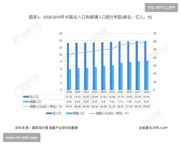 大数据分析揭示英超左路进攻占比升至61%边锋战术成主流趋势 大数据分析揭示英超左路进攻占比升至61%边锋战术成主流趋势